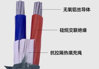 电线电缆规格型号大全,简单易懂!快快收藏